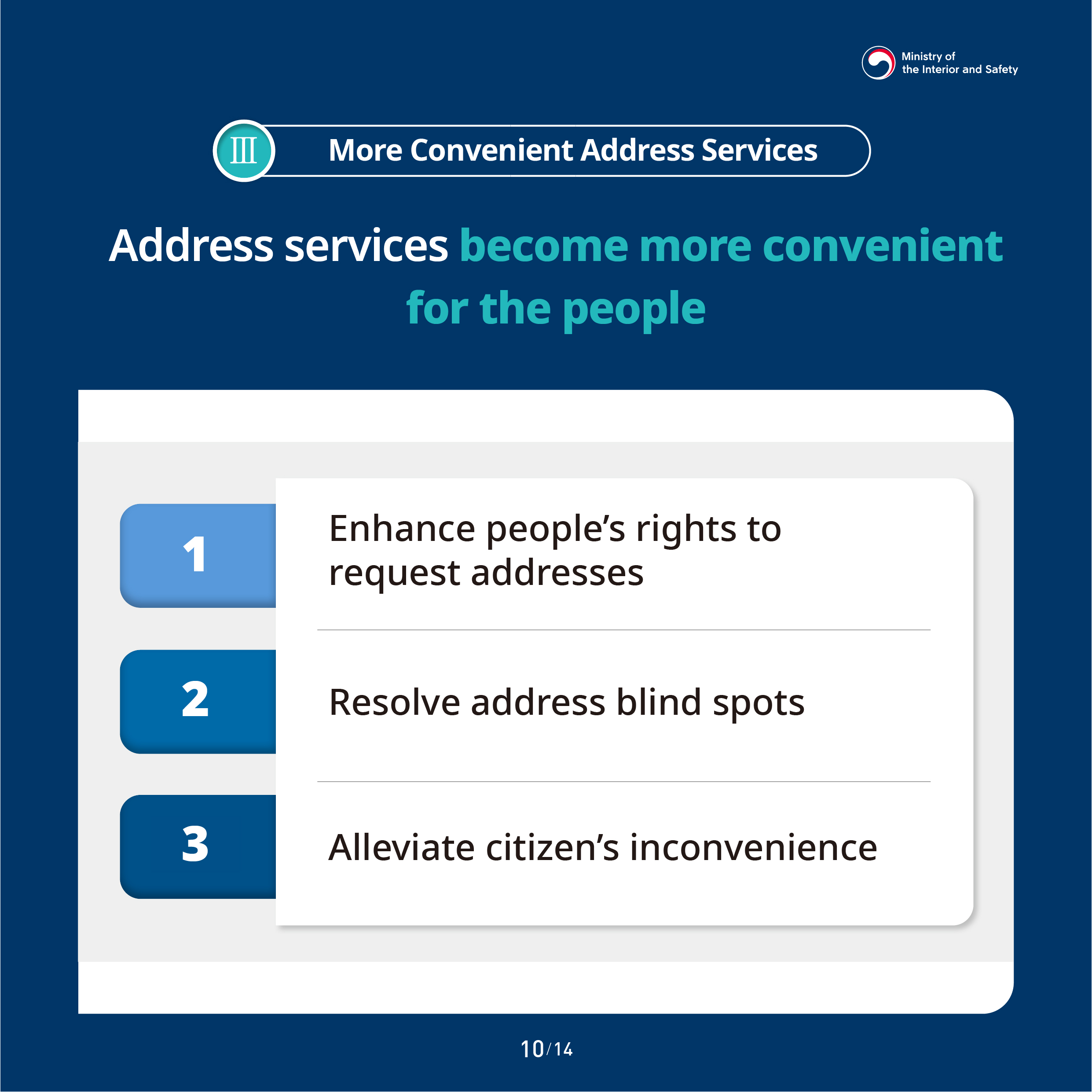 3. More Convenient Address Services. Address services become more convenient for the people. 1: Enhance people's rights to request addresses. 2: Resolve address blind spots. 3: Alleviate citizen's inconvenience.