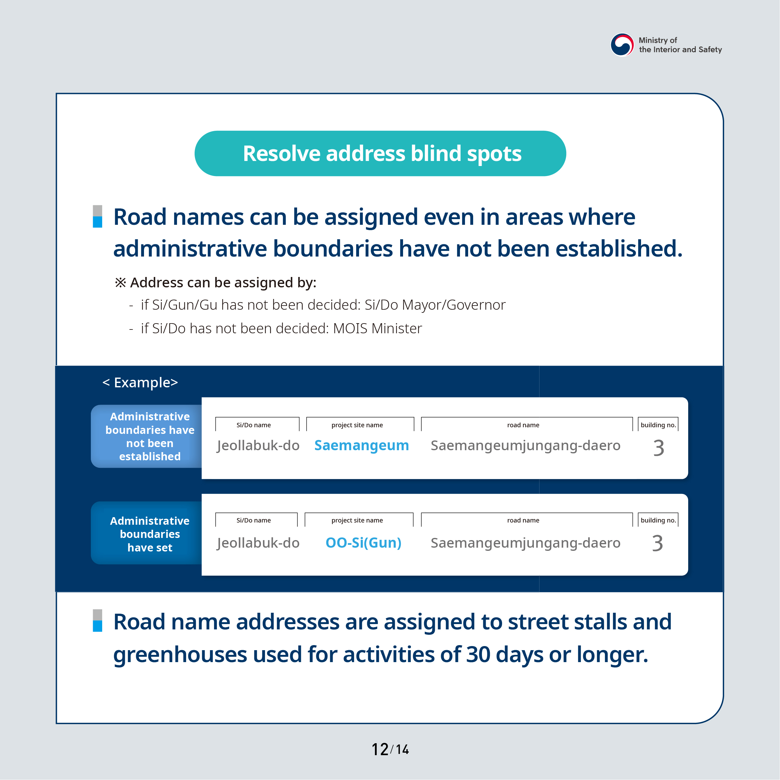 Resolve address blind sopts. Road names can be assigned even in areas where administrative boundaries have not been established. Address can be assigned by: - if Si/Gun/Gu has not been decided: Si/Do Mayor/Governor. - if Si/Do has not been decided: MOIS Minister. <Example> Administrative boundaries have not been established : Si/Do name: Jeollabuk-do, project site name: Saemangeum, road name: Saemangeumjungang-daero, building no: 3. Administrative boundaries have set : Si/Do name: Jeollabuk-do, project site name: OO-Si(Gun), road name: Saemangeumjungang-daero, building no: 3. Road name addresses are assigned to street stalls and greenhouses used for activities of 30 days or longer.