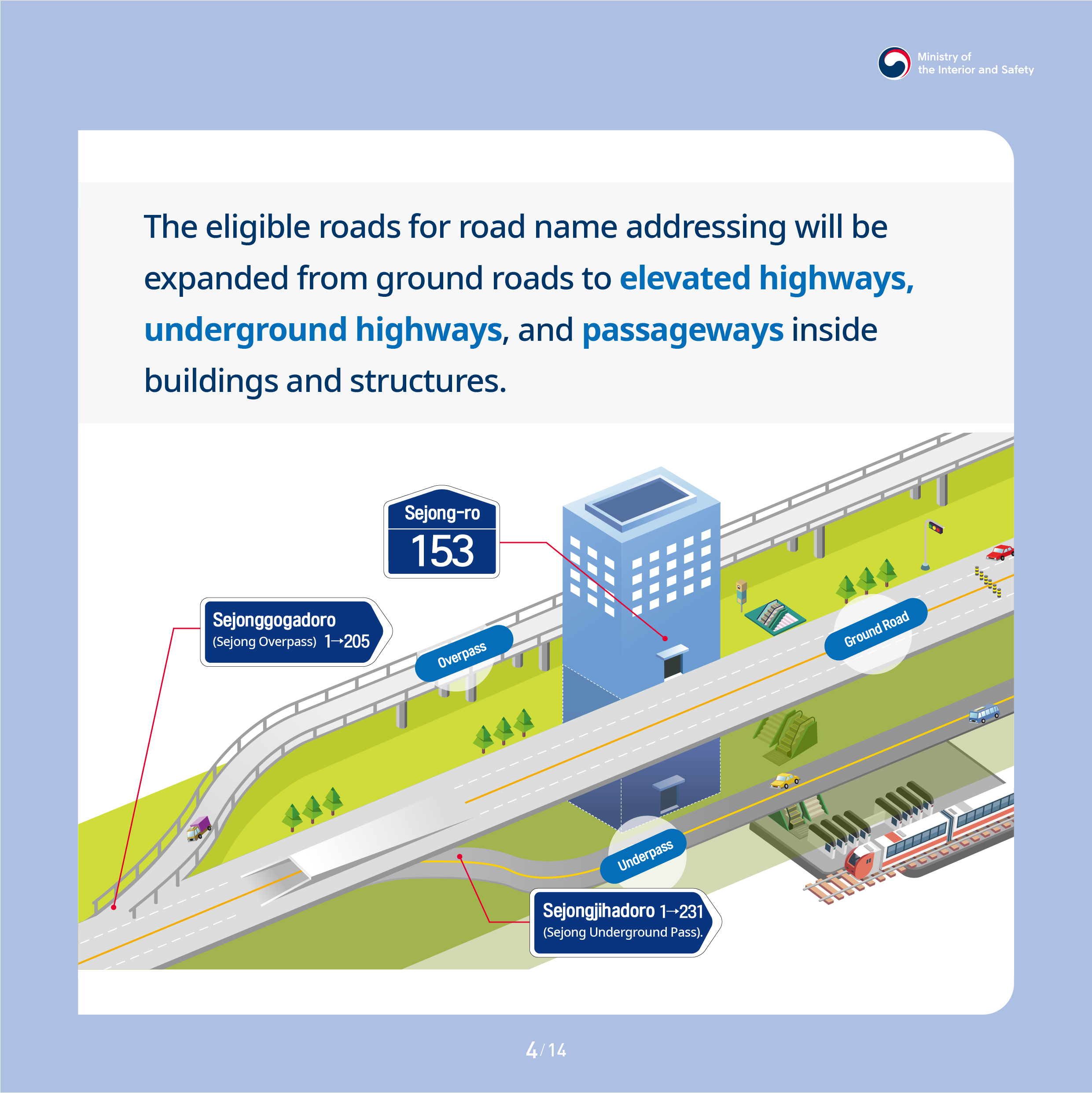 The eligible roads for road name addressing will be expanded from ground roads to elevated highways, underground highways, and passageways inside buildings and structures.