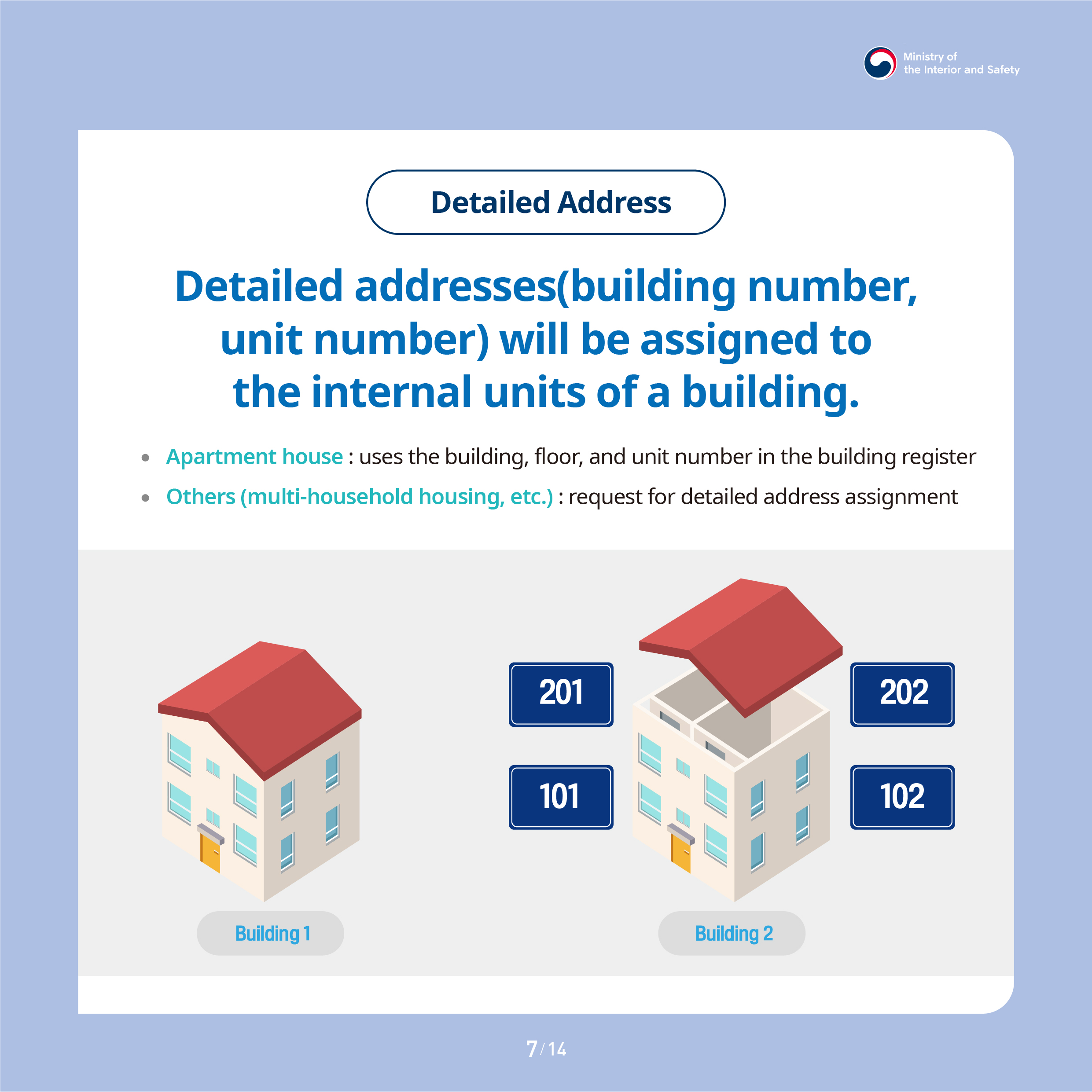 Detailed Address. Detailed addresses(building number, unit number) will be assigned to the internal units of a building. Apartment house : uses the building, floor, and unit number in the building register. Others (multi-household housing, etc.) : request for detailed address assignment.