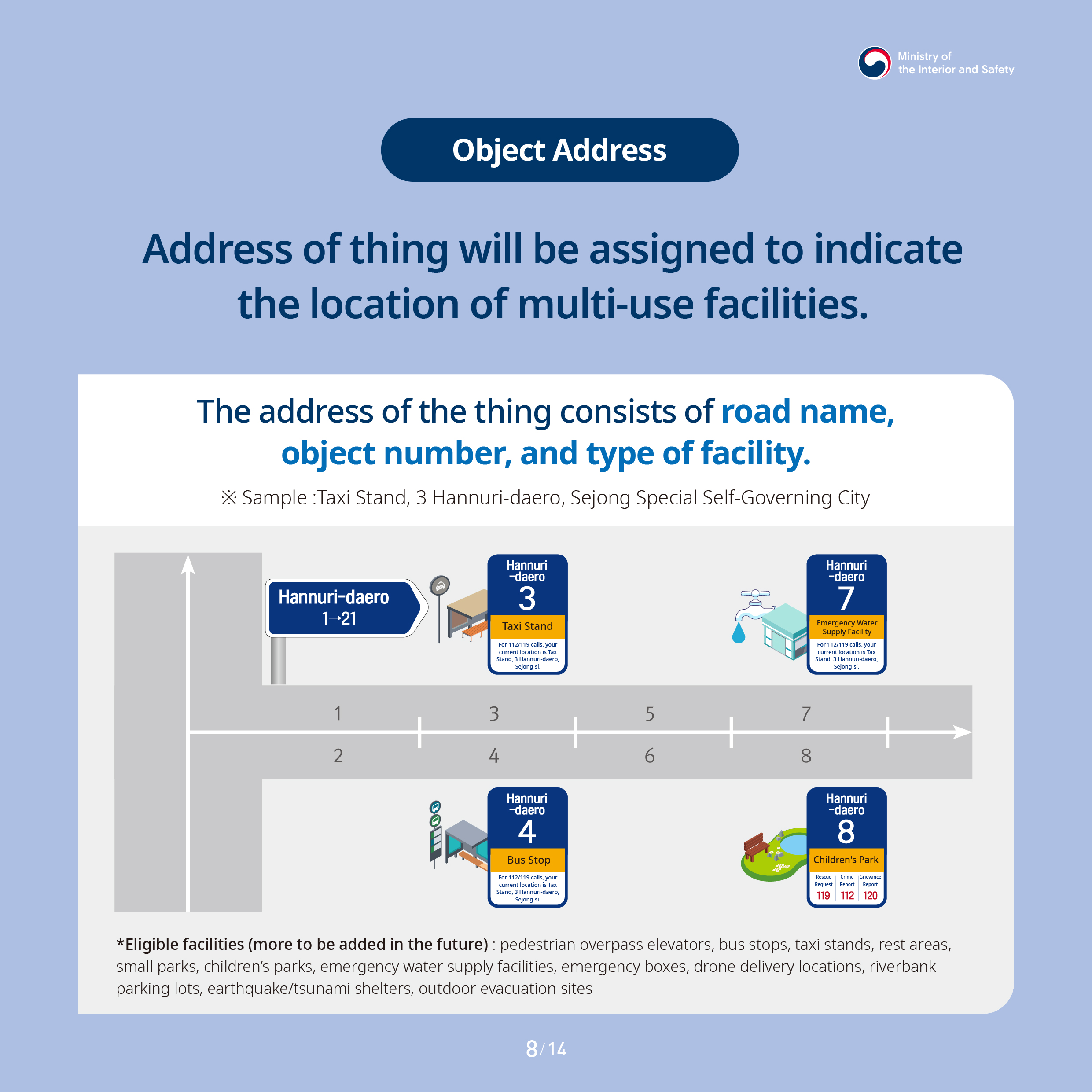Object Address. Address of thing will be assigned to indicate the location of multi-use facilities. The address of the thing consists of road name, object number, and type of facility. Sample : Taxi Stand, 3 Hannuri-daero, Sejong Special Self-Governing City. *Eligible facilities (more to added in the future) : pedestrian overpass elevators, bus stops, taxi stands, rest areas, small parks, children's parks, emergency water supply facilities, emergency boxes, drone delivery locations, riverbank parking lots, earthquake/tsunami shelters, outdoor evacuation sites.