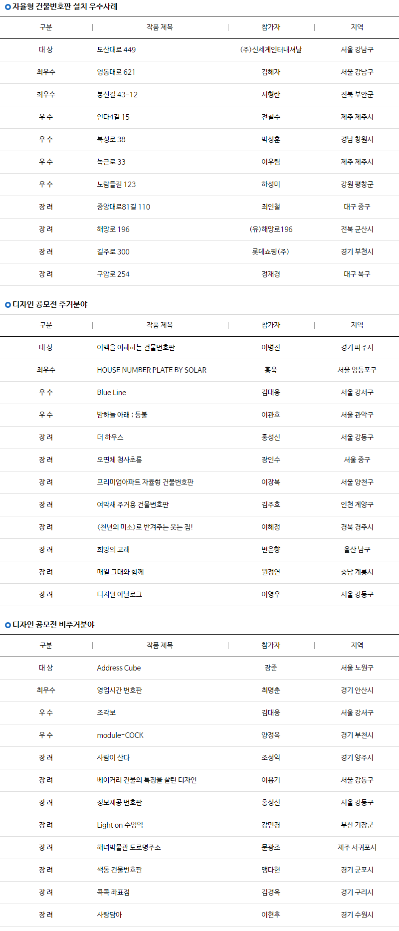 아름다운 건물번호판 공모전 당선작