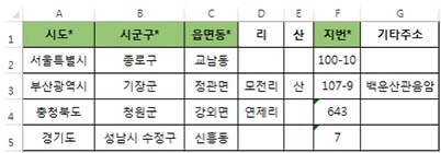 엑셀파일 양식 샘플(XLS,XLSX)로 A~G열은 순서대로 시도*(필수), 시군구*(필수), 읍면동*(필수),리,산,지번*(필수),기타주소로 되어 있으며 1번 행은 구분이고 2번행 부터 해당 열에 정보를 입력하시면 됩니다.