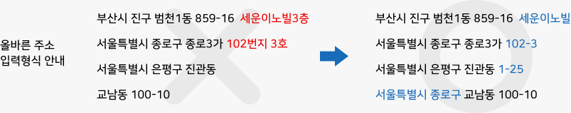 올바른 주소 입력 형식 안내: 부산시 진구 범천1동 859-16 세운이노빌3층(잘못된 주소), 부산시 진구 범천1동 859-16 세운이노빌(올바른 주소), 서울특별시 종로구 종로3가 102번지 3호(잘못된 주소), 서울특별시 종로구 종로3가 102-3(올바른 주소), 서울특별시 은평구 진관동(잘못된 주소), 서울특별시 은평구 진관동 1-25(올바른 주소), 교남동 100-10(잘못된 주소), 서울특별시 종로구 교남동 100-10(올바른 주소)