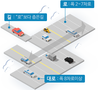 도로명 의미에 대한 표지판 설명