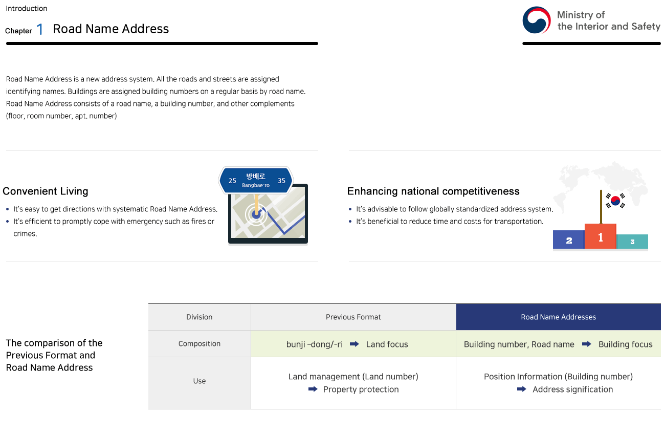 Chapter1 About Road Name Address - Please refer to the text for details.