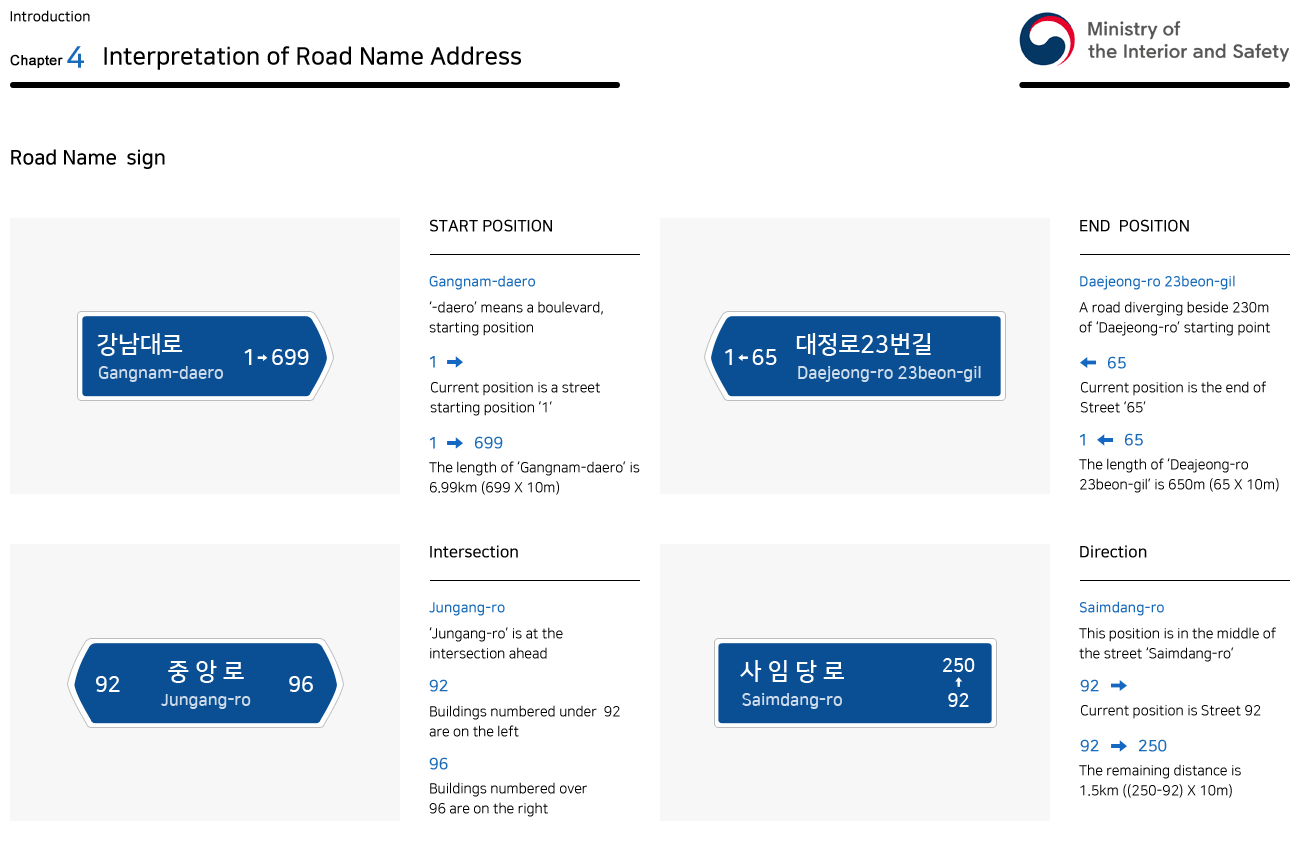 Chapter4 Interpretation of Road Name Address > Road Name sign - Please refer to the text for details.