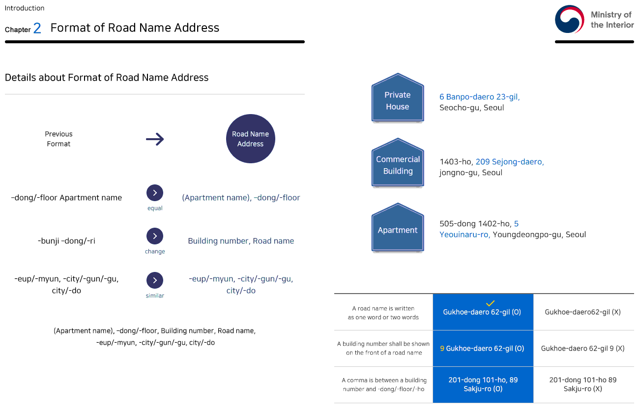 Chapter2 Format of Road Name Address > Details about Format of Road Name Address - Please refer to the text for details.