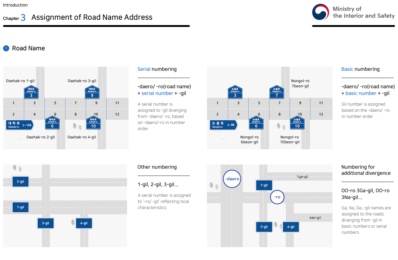 Chapter3 Assignment of Road Name Address > (1) Road Name - Please refer to the text for details.