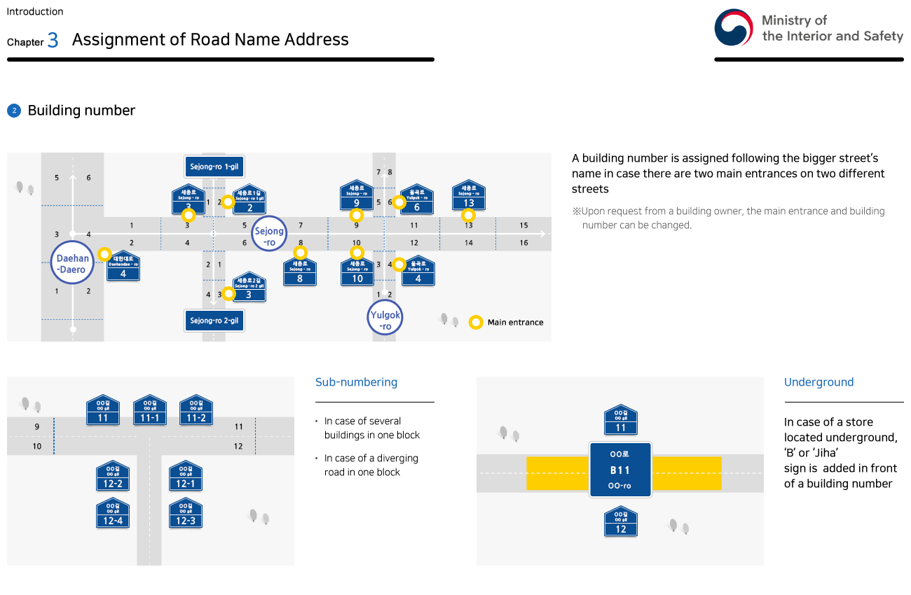Chapter3 Assignment of Road Name Address > (2) Building number - Please refer to the text for details.