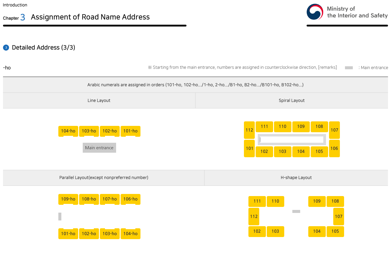 Chapter3 Assignment of Road Name Address > (3) Detailed Address (3/3) - Please refer to the text for details.