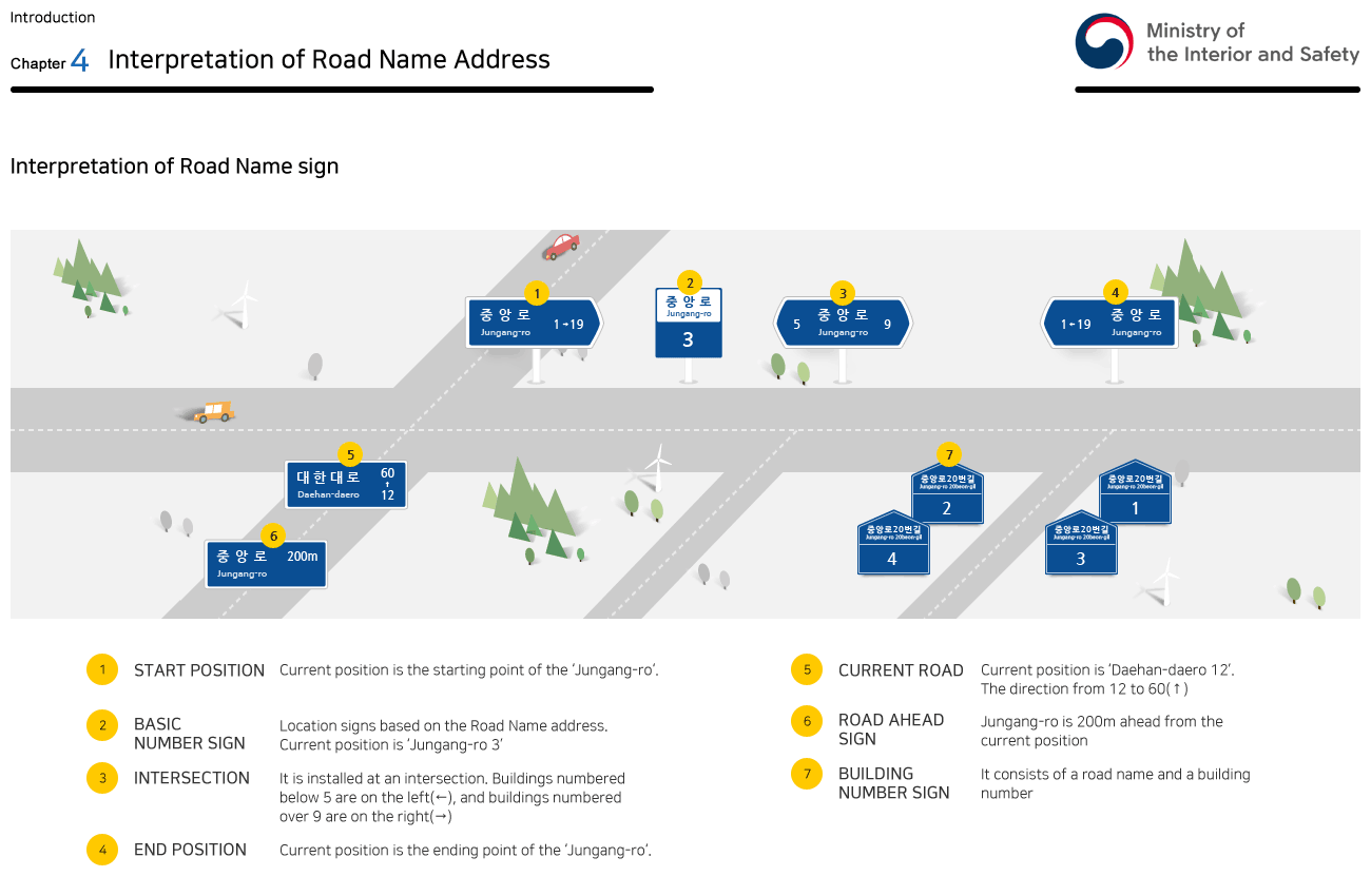 Chapter4 Interpretation of Road Name Address > Interpretation of Road Name sign - Please refer to the text for details.