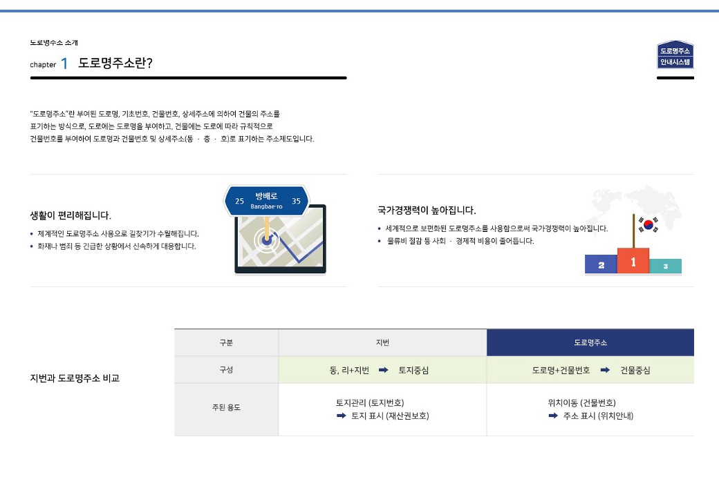 chapter 1.도로명주소란? - 자세한 내용은 본문 내용을 참고하세요.