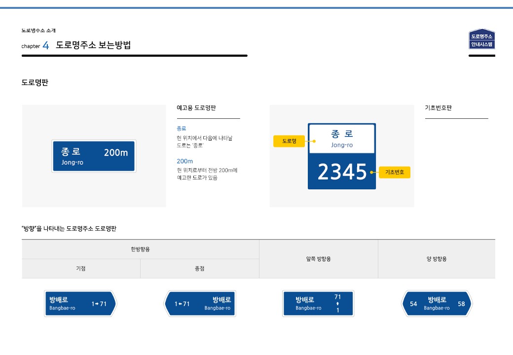 chapter 4.도로명주소 보는방법 > 도로명판 - 자세한 내용은 본문 내용을 참고하세요.