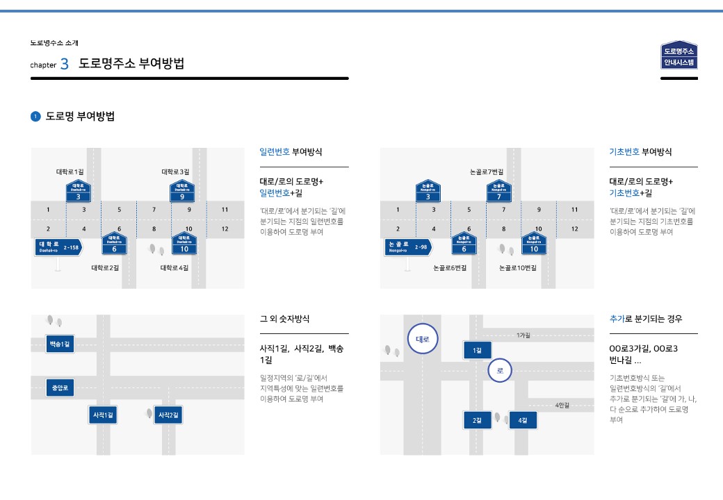 chapter 3.도로명주소 부여방법 > (1)도로명 부여방법 - 자세한 내용은 본문 내용을 참고하세요.