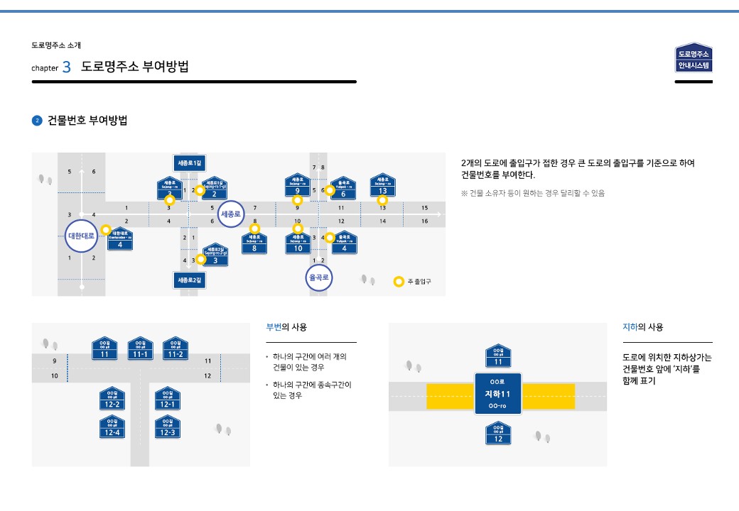 chapter 3.도로명주소 부여방법 > (2)건물번호 부여방법 - 자세한 내용은 본문 내용을 참고하세요.