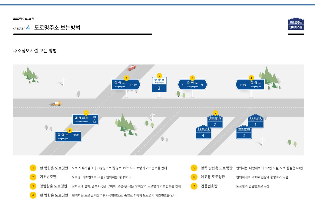 chapter 4.도로명주소 보는방법 > 안내시설 보는 방법 - 자세한 내용은 본문 내용을 참고하세요.