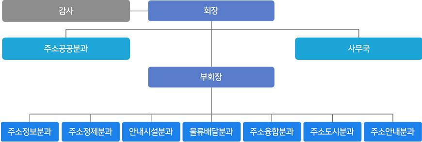 조직도